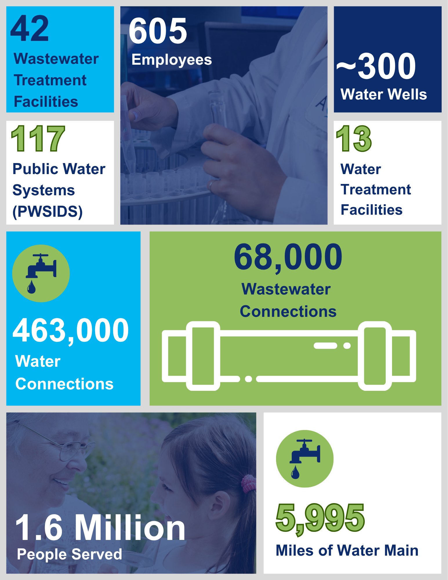 stats and graphics for PA